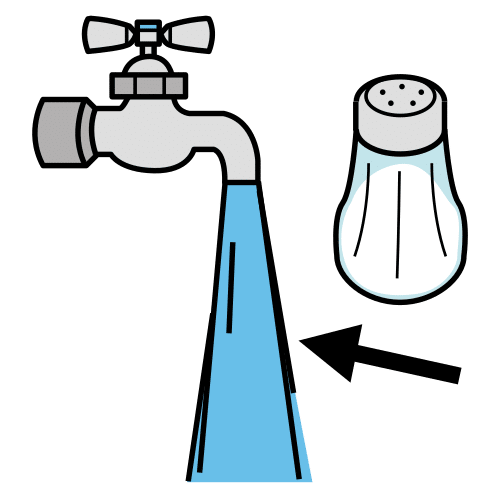 Pictograma de agua salada para niños con autismo y TEA