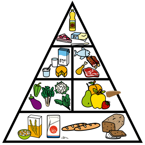 Pictograma de pirámide alimenticia para niños con autismo y TEA