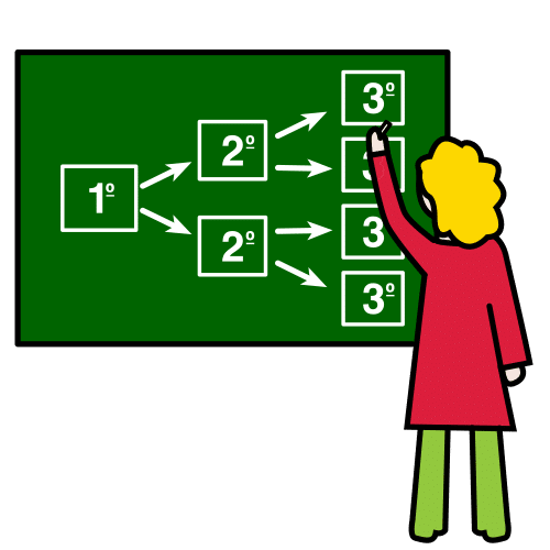 Pictograma de planificar para niños con TEA