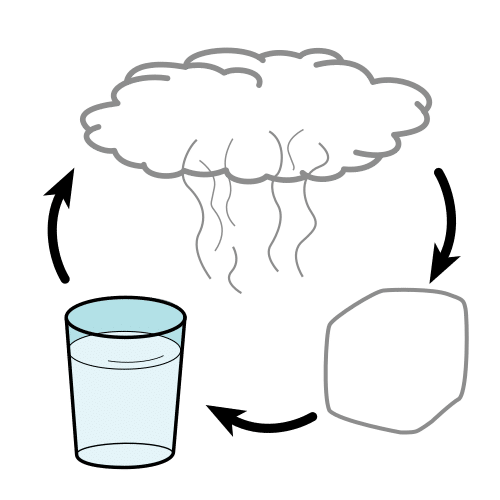 Pictograma de liquido para niños con autismo y TEA