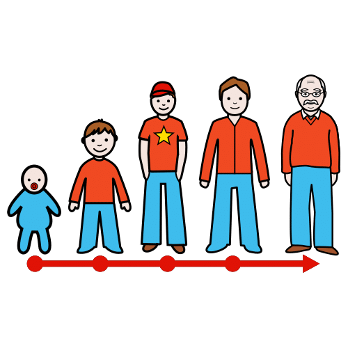 Pictograma de etapas de la vida para niños con autismo y TEA