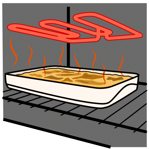 Pictograma de gratinar para niños con TEA